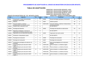 PROCEDIMIENTO DE ADAPTACIN AL GRADO DE MAGISTERIO