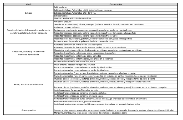 matriz-componentes-bebidas-claras-bebidas-alcoh-licas