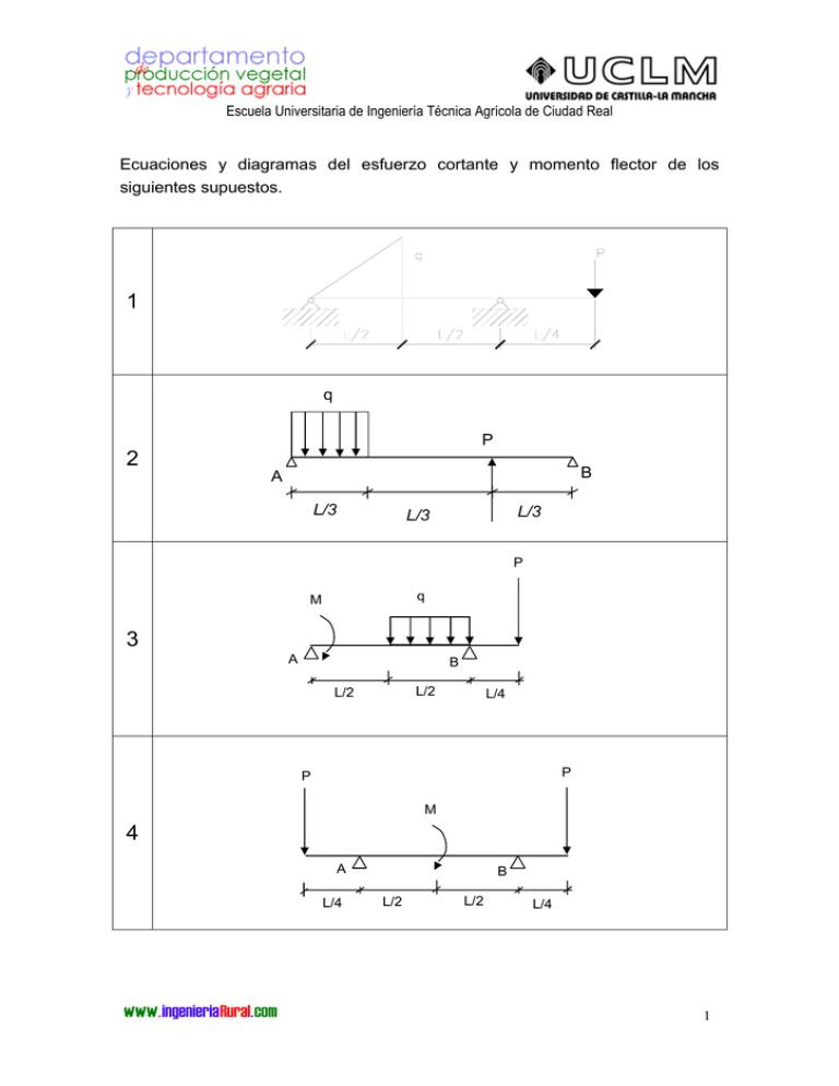 Ecuaciones Y Diagramas Del Esfuerzo Cortante Y Momento Flector De