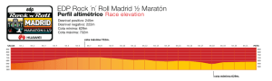 EDP Rock ´n´ Roll Madrid ½ Maratón