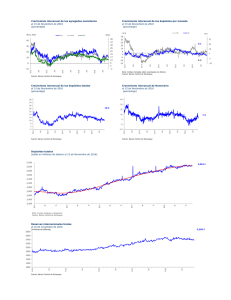 Crecimiento interanual de los agregados monetarios Crecimiento