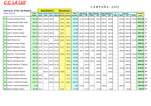 Sdad. La Luz - 2º Pto. Rosario 29-4-12