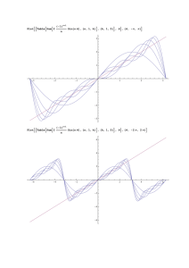 Plot Table Sum 2 n Sin n Θ, n, 1, k , k, 1, 5 , Θ, Θ, Π, Π Plot Table