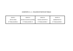 UCODEPORTE, S. L. U. - RELACIÓN DE PUESTOS DE TRABAJO
