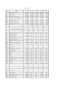 Cuadro No 03 Proyeccion de Ingresos