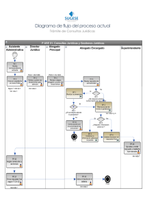 Diagrama de flujo del proceso actual