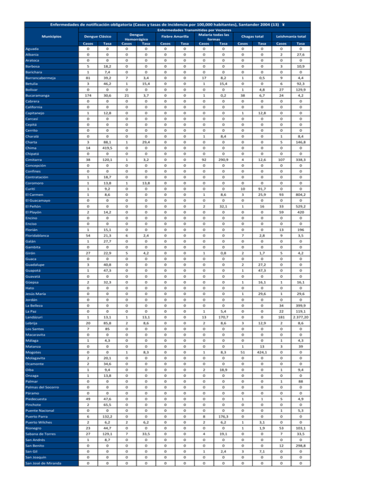 Enfermedades De Notificación Obligatoria 1920