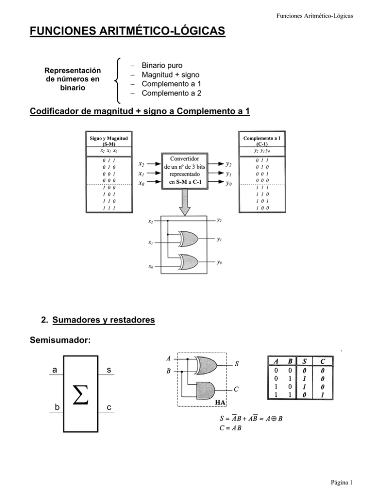 Funciones Aritm Tico L Gicas