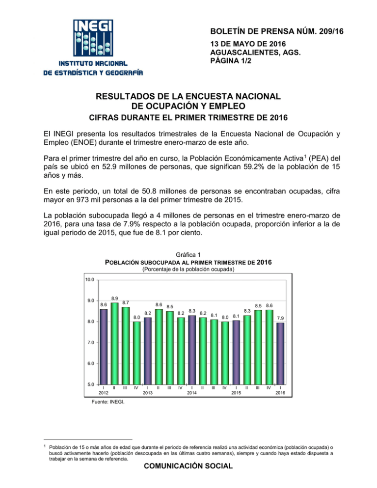 Resultados De La Encuesta Nacional De Ocupación Y