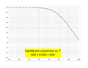 Equilibrium conversion vs. T SO2 + 0.5O2 = SO3