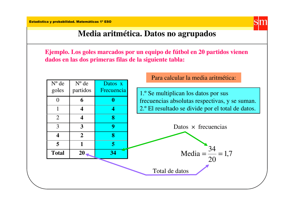 Media aritmética para datos no agrupados