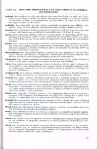 TABLA H.2. PRINCIPALES TIPOS DE ROCAS Y SUS