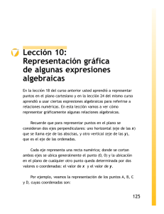 Representación gráfica de algunas expresiones algebraicas