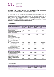 INFORME DE RESULTADOS DE SATISFACCIÓN 2012/2013