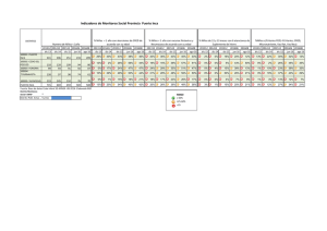 Indicadores de Monitoreo Social Provincia Puerto Inca