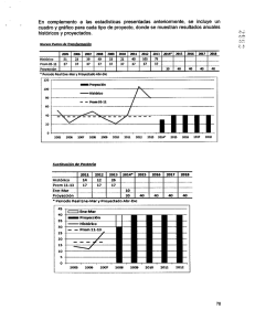 cuadro y gráfico para cada tipo de proyecto, donde se muestran