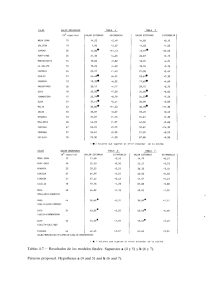 MEDA GRAN 15 14.50 +0.49 M.85 +0.15 GALITON 10 7.92 +2.07