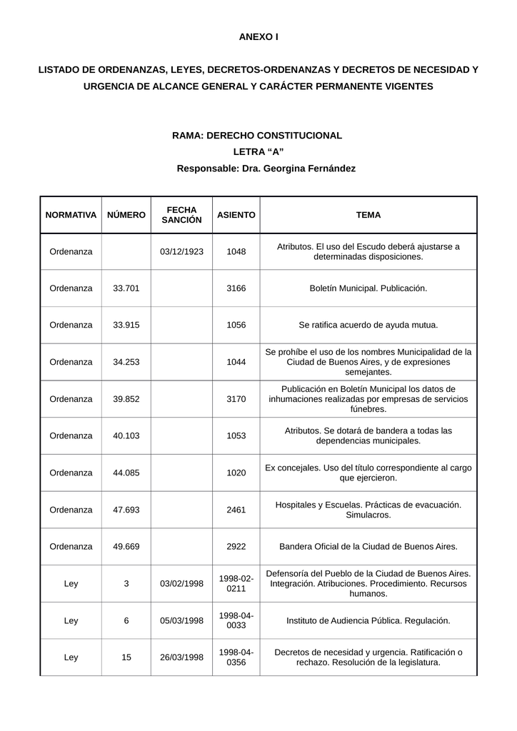 Anexo I Listado De Ordenanzas, Leyes, Decretos