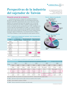 Perspectivas de la industria del sujetador de Taiwán