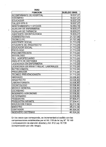 inau función sueldo 3ohs. acompañante de hospital 18.537,27