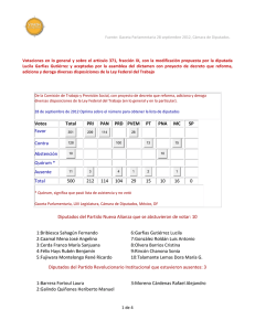 Votos Total PRI PAN PRD PVEM PT PNA MC SP Favor Contra