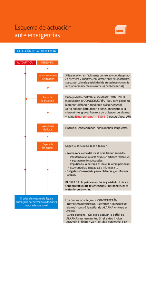 Flujograma Plan De Emergencias Ppt Powerpoint 3442