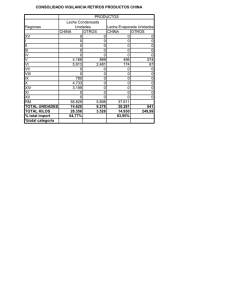 Regiones CHINA OTROS CHINA OTROS XV 0 0 0 0 I 0 0 0 0 II 0 0 0