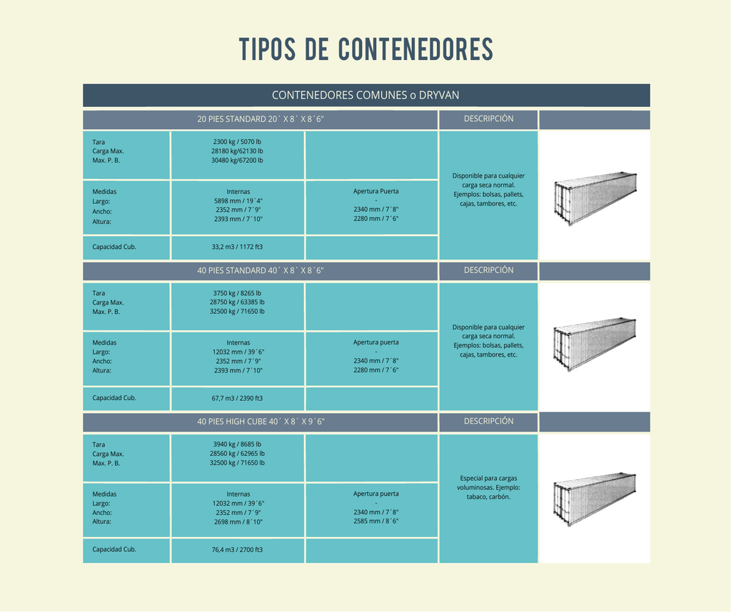 Tipos De Contenedores