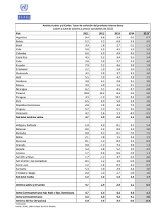 Variación del producto interno bruto 2011-2015