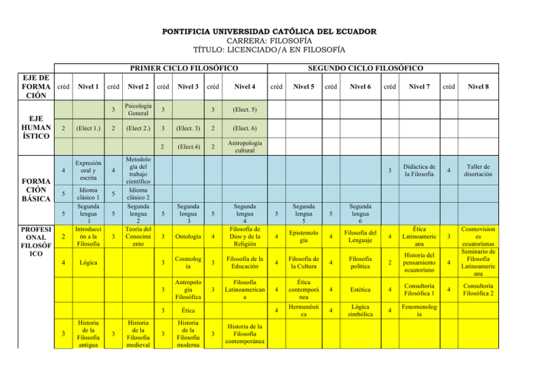 Filosofía - Pontificia Universidad Católica Del Ecuador