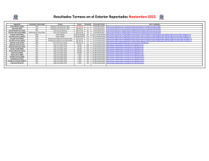 Resultados Torneos en el Exterior Reportados Noviembre 2015