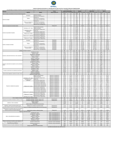 Unidad Cargo Variable (CV) CF ($/Servicio) CV ($/Variable) CF