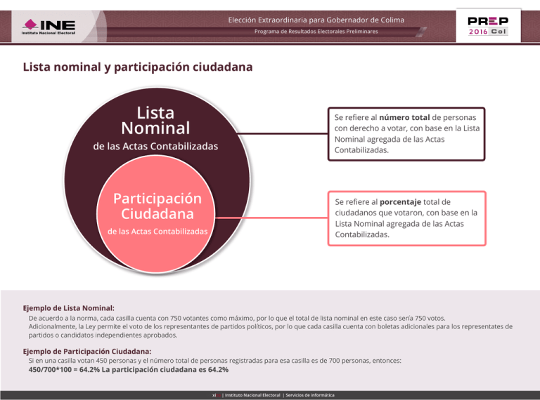 Lista Nominal