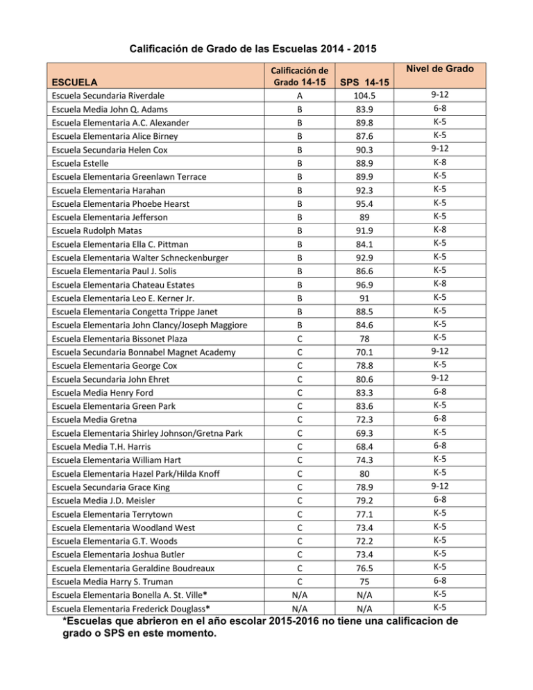 *Escuelas Que Abrieron En El Año Escolar 2015