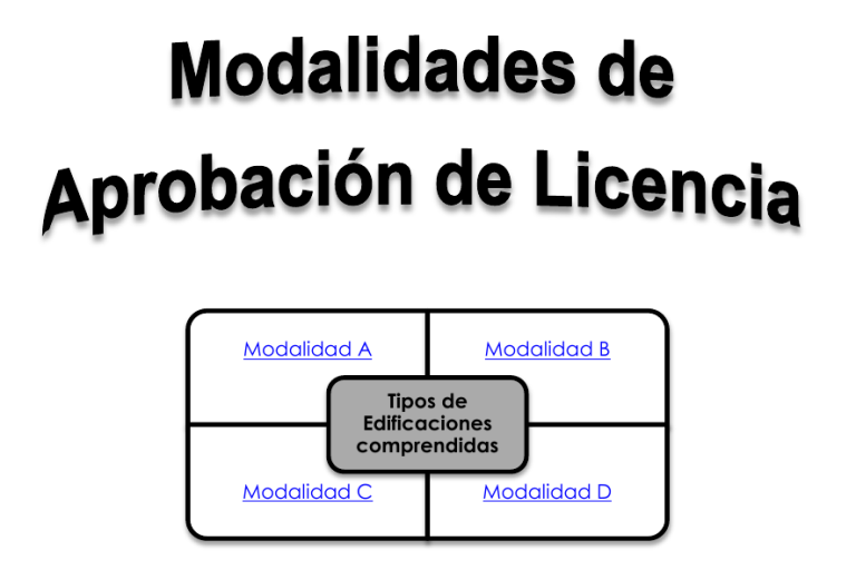 Modalidad A Modalidad B Modalidad C Modalidad D Tipos De