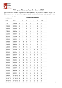 Tabla general de porcentajes de retención 2014 Tabla de