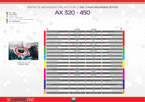 AX320 AX450