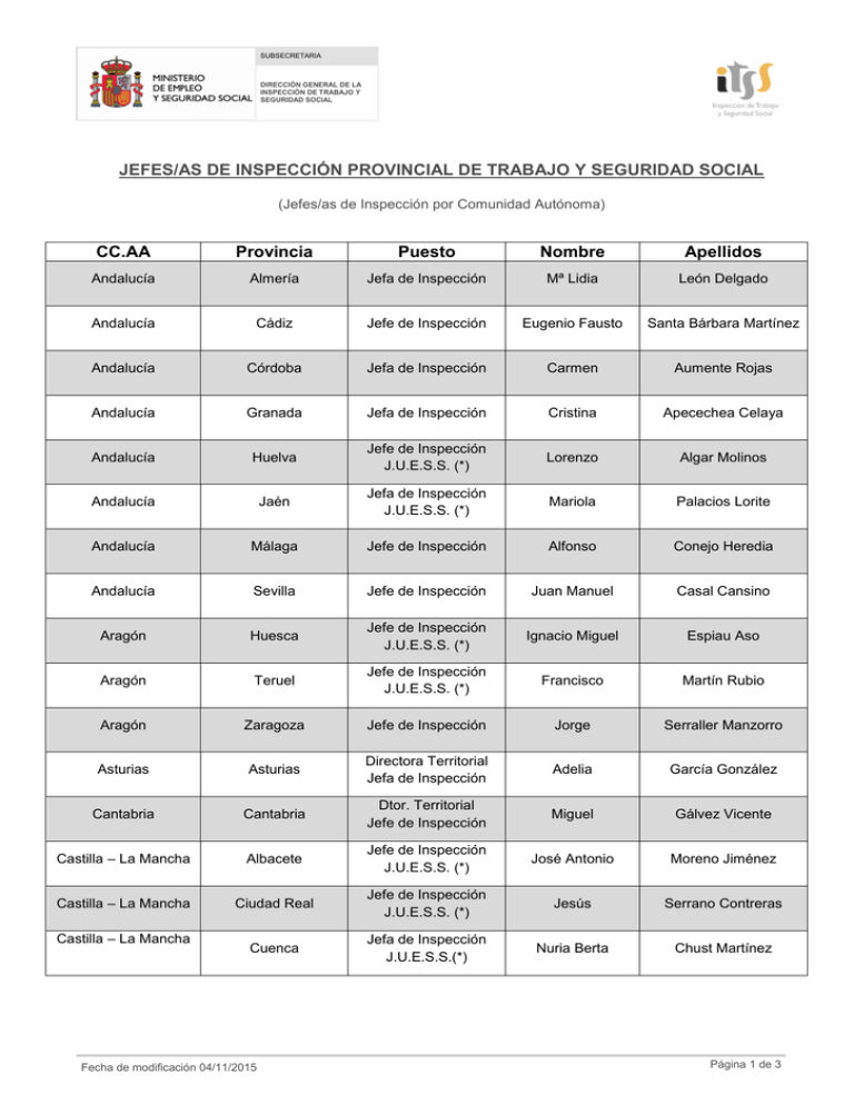 Listado Jefes De Inspección Ministerio De Empleo Y Seguridad Social 7125