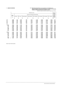 7. BANCO DE ESPAÑA 7.17 Monedas denominadas en euro