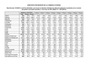 Document amb el nombre d`habitants per municipis a Osona el 2014