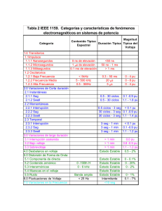 Tabla 2 IEEE 1159. Categorías y características de fenómenos