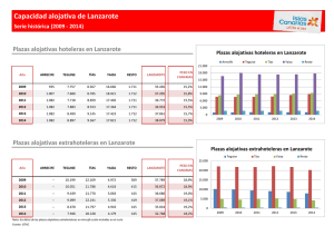 Capacidad alojativa de Lanzarote