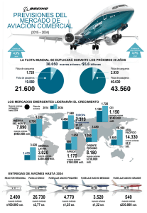 previsiones del mercado de aviación comercial