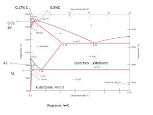 Diagrama Hierro