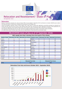 Relocation and Resettlement