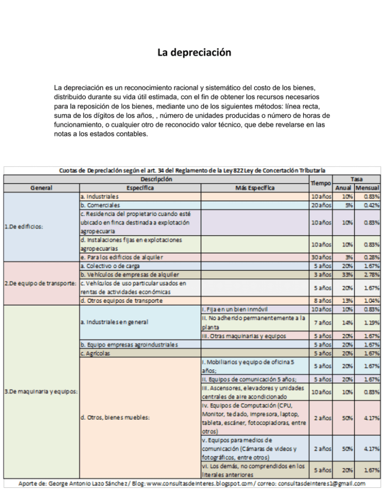 Depreciacion - Msc. Ariel Linarte