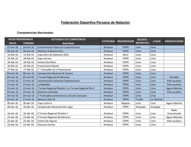 Federación Deportiva Peruana De Natación