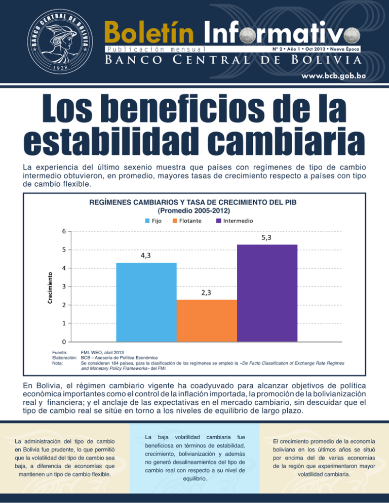 Los Beneficios De La Estabilidad Cambiaria