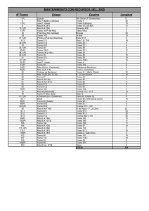 N° Tramo Orígen Destino Longitud MANTENIMIENTO CON