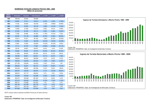 Ingreso de Turistas Nacionales a Machu Picchu 1980 - 2009